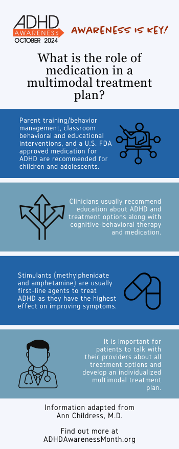 Medication in multimodal treatment - infographic