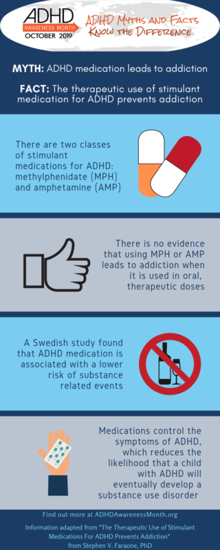 ADHD Medication Is Addictive Myth ADHDAwarenessMonth 2023