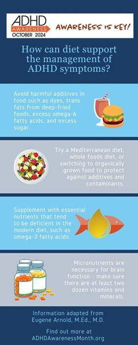 diet for management of ADHD - infographic