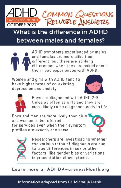 Gender differences in ADHD