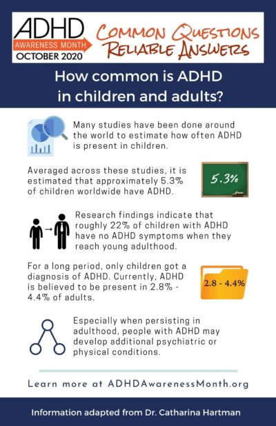 How common is ADHD in children and adults