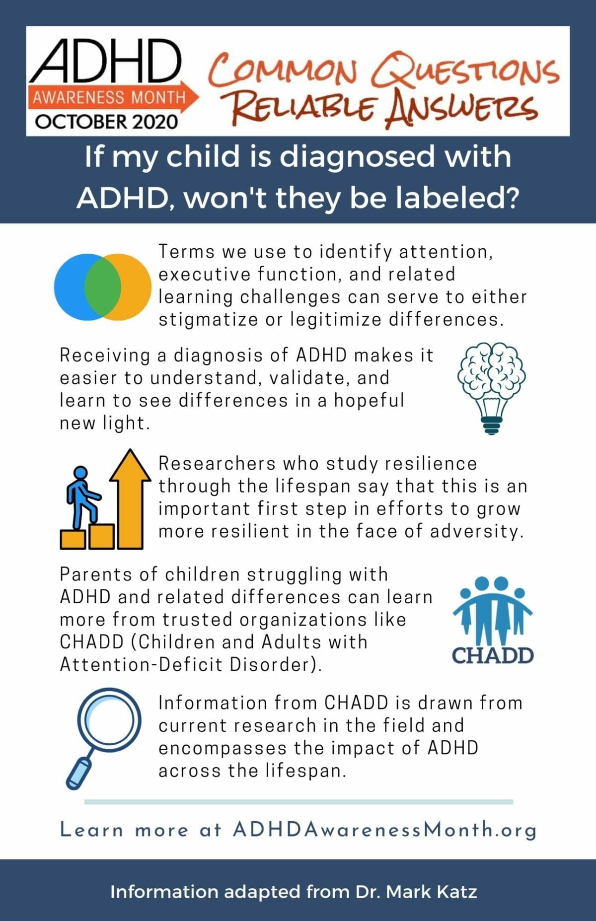 ADHD questions and Answers – ADHDAwarenessMonth 2022