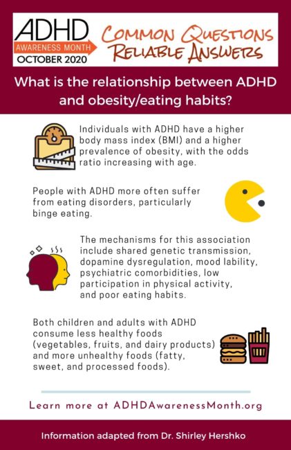 Infographic - Relationship between ADHD and eating habits
