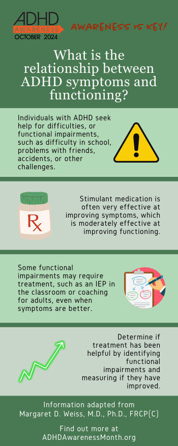 ADHD symptoms and functioning - infographic